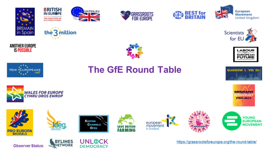 Round Table Member Groups 2024 Image